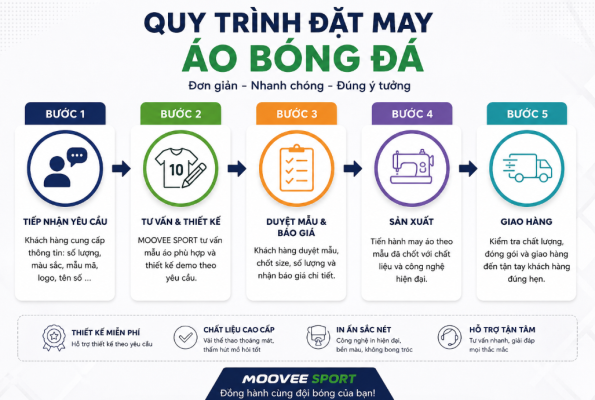 áo bóng đá thiết kế riêng, đặt áo bóng đá theo yêu cầu, in áo bóng đá, may áo đá bóng đội nhóm, áo bóng đá phong trào, áo bóng đá công ty